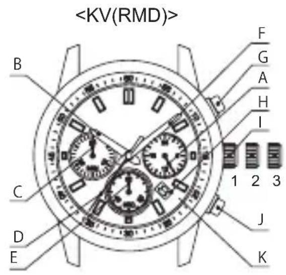 ORIENT Sports RA-KV0004R - Temperatura - 1