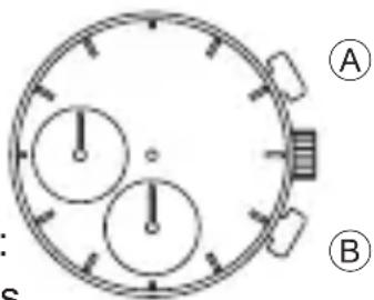 ORIENT Sports RA-KV0004R - ■ Forma de reponer el cronómetro - 1