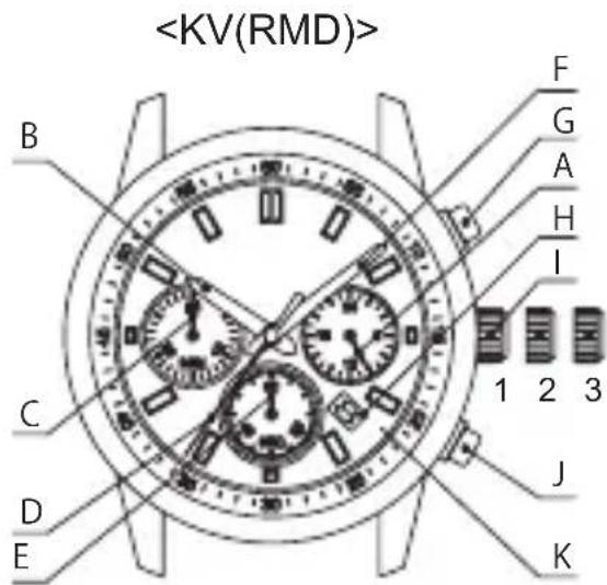 ORIENT Sports RA-KV0004R - Temperatur - 1