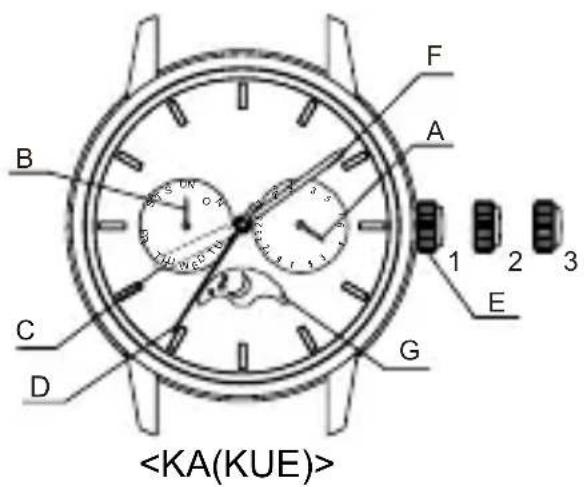 ORIENT Classic RA-KA0006S - ♦ NAMEN UND FUNKTIONEN DER EINZELTEILE - 1
