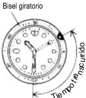 ORIENT Classic RA-KA0006S - ◆ CÓMO USAR EL BISEL INDICADOR GIRATORIO - 1