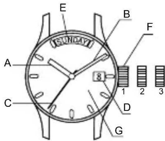 ORIENT Contemporary RA-AX0007L - ◆ NAMES AND FUNCTIONS OF INDIVIDUAL COMPONENT PARTS - 1