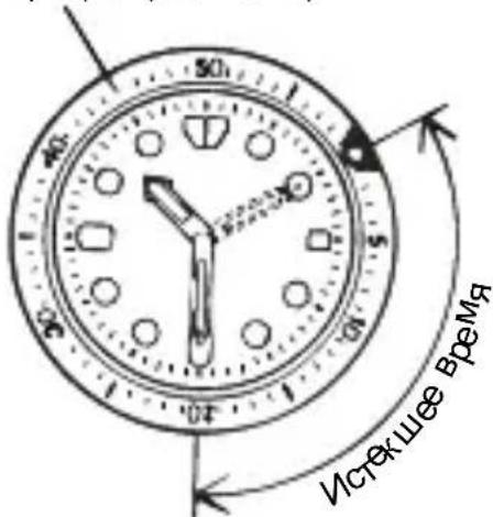 ORIENT Contemporary RA-AX0007L - ◆ ИСПОЛЬЗОВАНИЕ ВРАЩАЮЩЕГОСЯ КОЛЬЦА ИНДИКАТОРА Врашающееся - 1