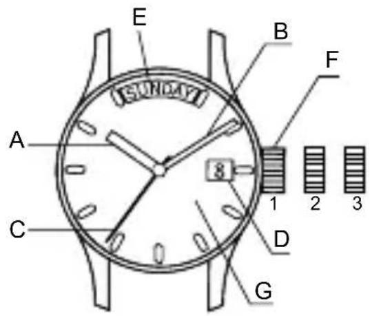 ORIENT Contemporary RA-AX0007L - ♦ NOMBRES Y FUNCIONES DE LOS COMPONENTES INDIVIDUALES - 1