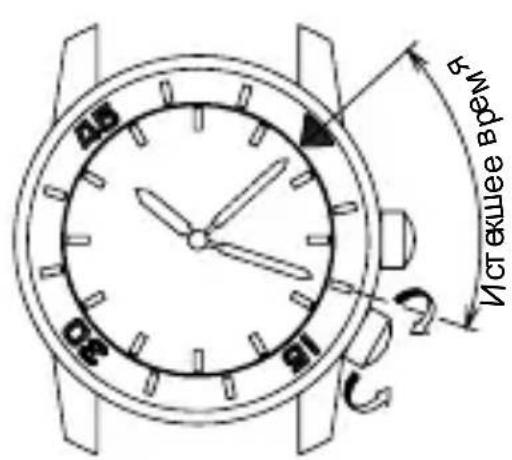ORIENT Contemporary RA-AX0007L - ◆ РАБОТА С ВНУТРЕННИМ ВРАЩАЮЩИМСЯ КОЛЬЦОМ - 2