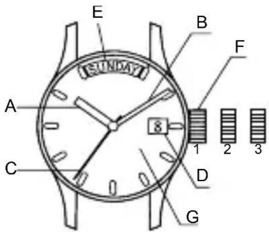 ORIENT Contemporary RA-AX0007L - ◆ НАЗВАНИЯ И НАЗНАЧЕНИЕ КОМПОНЕНТОВ - 1