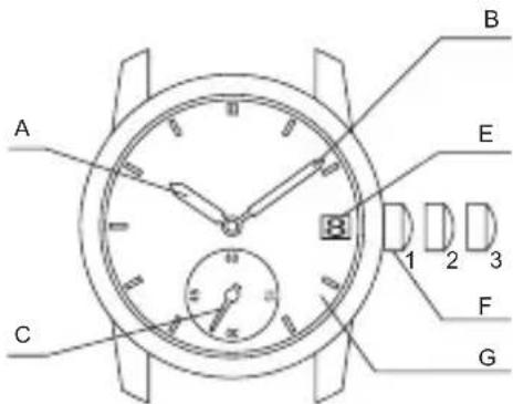 ORIENT Classic RA-AP0003S - ◆ NAMES AND FUNCTIONS OF INDIVIDUAL COMPONENT PARTS - 4