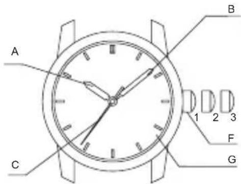 ORIENT Classic RA-AP0003S - ◆ PARTES COMPONENTES Y SUS FUNCIONES - 3