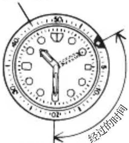 ORIENT Sports RA-AK0602B - ◆ 旋转指示环的使用方法 - 1