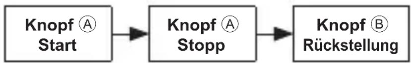 ORIENT Sports KV01003B - ■ Rückstellung der Stoppuhr - 2