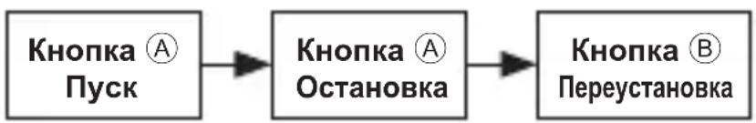 ORIENT Sports KV01003B - ■ Как переустановить секундомер - 2