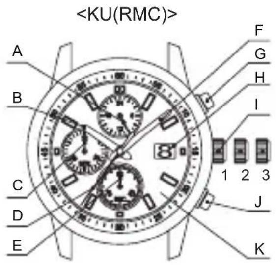 ORIENT Sports KU00002B - ◆ НАЗВАНИЯ И НАЗНАЧЕНИЕ КОМПОНЕНТОВ - 1
