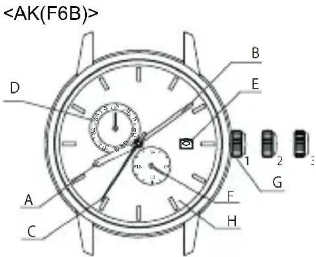 ORIENT Contemporary AL00005B - ◆ NAMES AND FUNCTIONS OF INDIVIDUAL COMPONENT PARTS - 1