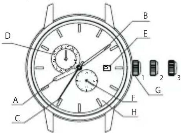 ORIENT Classic AK00005D - ◆ НАЗВАНИЯ И НАЗНАЧЕНИЕ КОМПОНЕНТОВ - 1