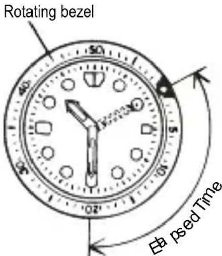 ORIENT Classic AK00003T - ◆ USING THE ROTATING INDICATOR RING - 1