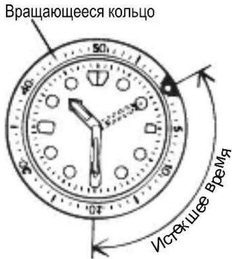 ORIENT Sports AF03003W - ◆ ИСПОЛЬЗОВАНИЕ ВРАЩАЮЩЕГОСЯ КОЛЬЦА ИНДИКАТОРА - 1
