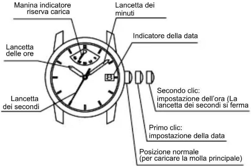 ORIENT Sports AF03003B - ♦ NOME E FUNZIONI DELLE PARTI - 1