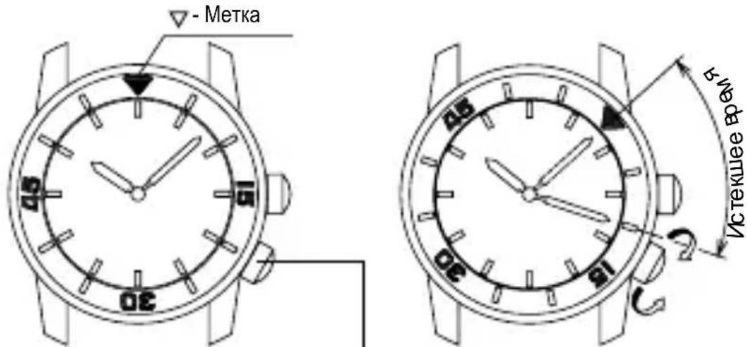 ORIENT Sports AF03003B - ◆ РАБОТА С ВНУТРЕННИМ ВРАЩАЮЩИМСЯ КОЛЬЦОМ - 1