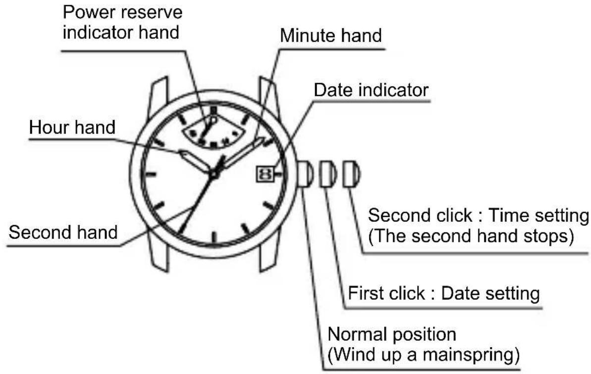 ORIENT Sports AF03002T - ◆ NAMES AND FUNCTIONS OF INDIVIDUAL COMPONENT PARTS - 1
