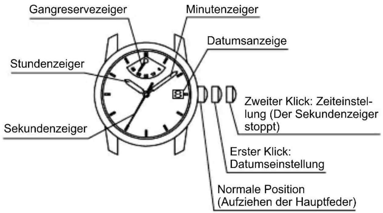 ORIENT Sports AF03002T - ◆ NAMES AND FUNCTIONS OF INDIVIDUAL COMPONENT PARTS - 2