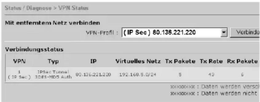 T-Mobile Teledat 820 - Bidirektionale LAN-LAN-Kopplung mit IPSec Verschlüsselung - 7