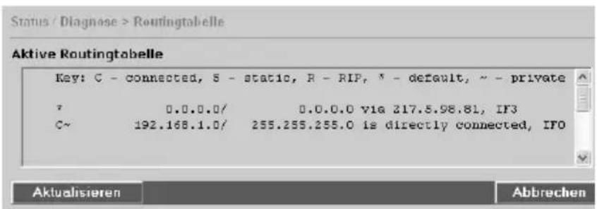 T-Mobile Teledat 820 - Routingtabelle - 1