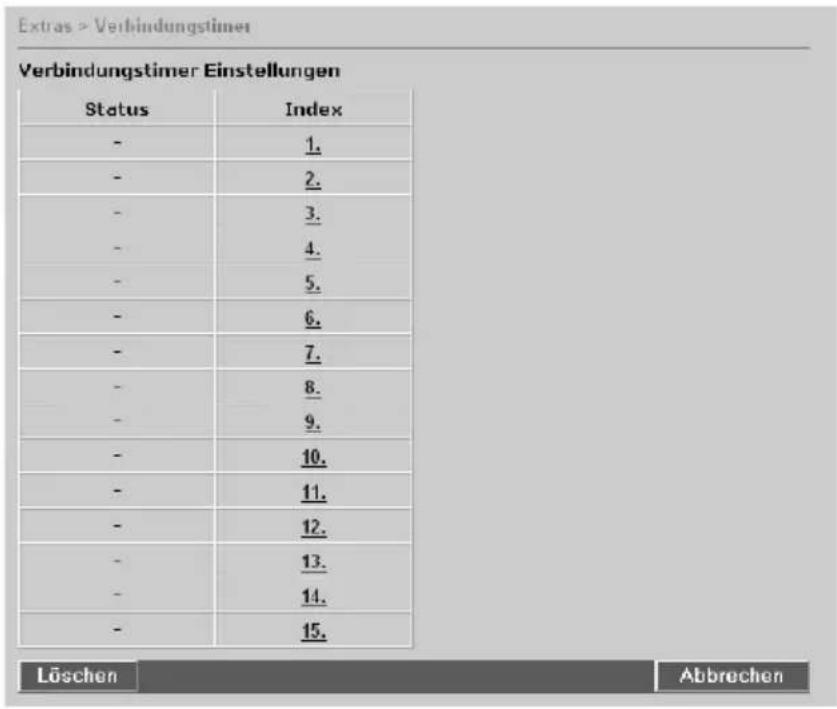 T-Mobile Teledat 820 - Verbindungstimer - 1