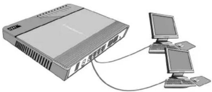 T-Mobile Teledat 820 - LAN-Anschluss - 1
