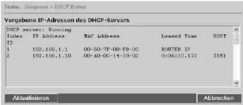 T-Mobile Teledat 820 - ARP Cache - 2