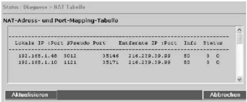 T-Mobile Teledat 820 - NAT Adresstabelle - 1