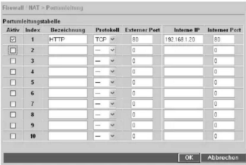 T-Mobile Teledat 820 - Portumleitung - 2