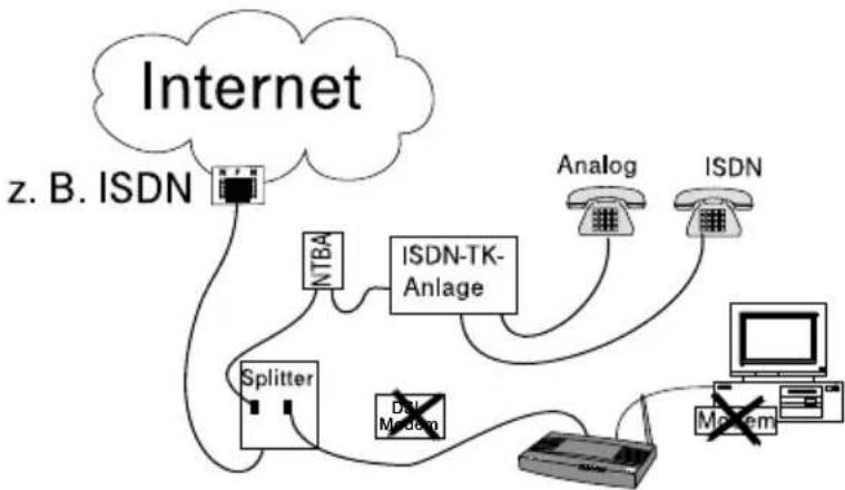 T-Mobile Teledat 530 - ADSL - 1