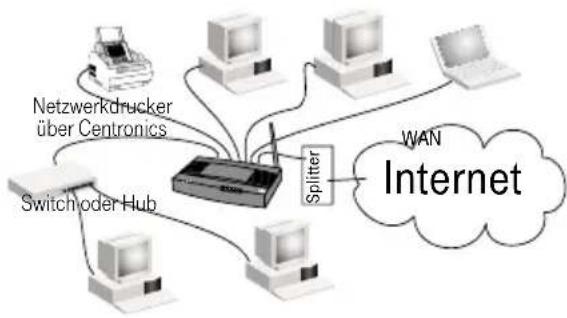 T-Mobile Teledat 530 - Teledat Router 530: Netzwerk, Topologie - 1