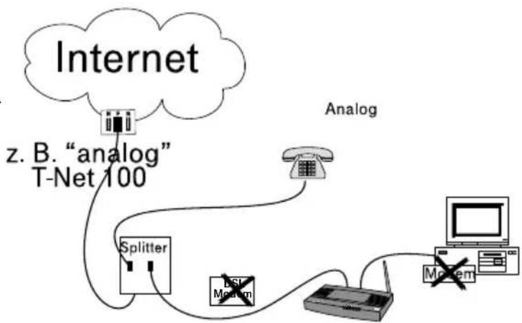 T-Mobile Teledat 530 - ADSL - 2
