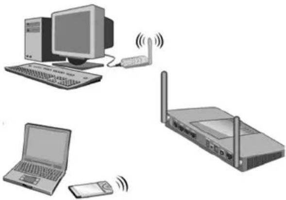 T-Mobile Sinus 154 DSL - Kabellos: - 1