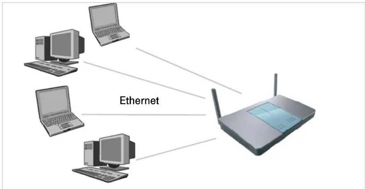 T-Mobile Sinus 154 DSL - Kabelgebundenes lokales Netzwerk (Ethernet) - 1