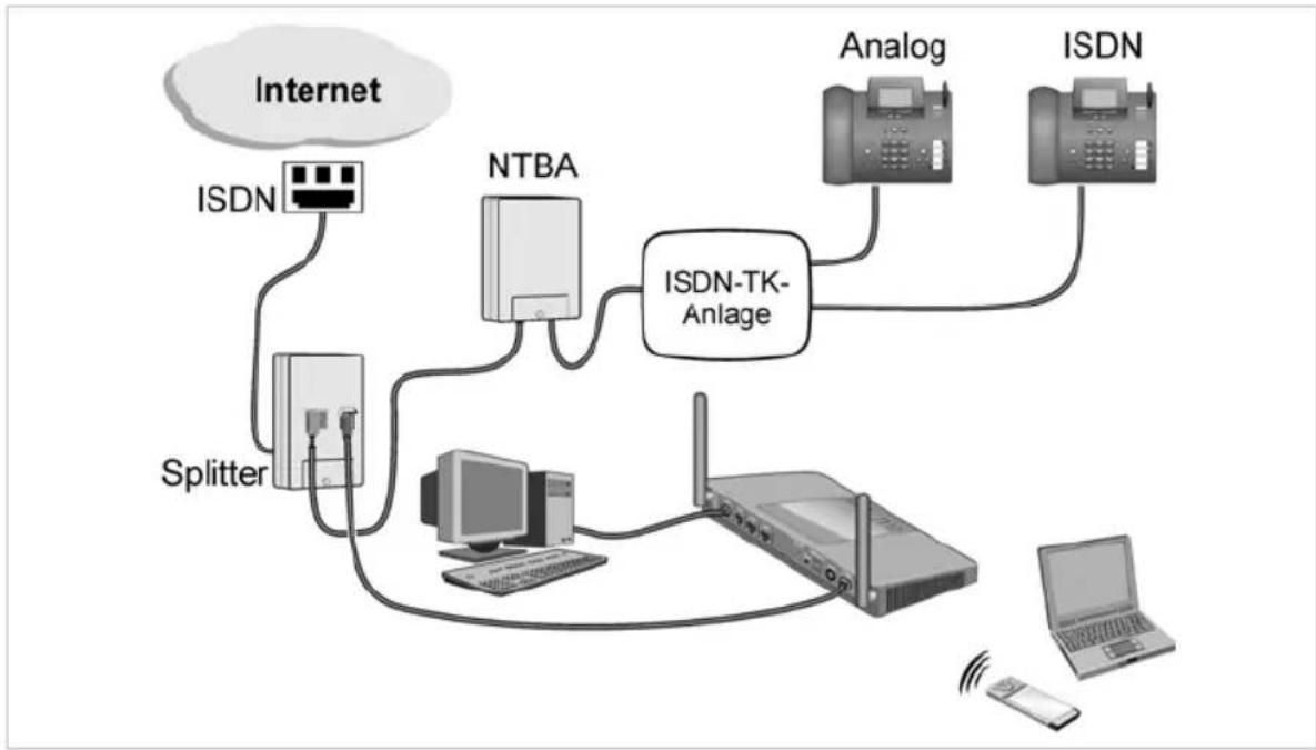 T-Mobile Sinus 154 DSL - Tipp - 1
