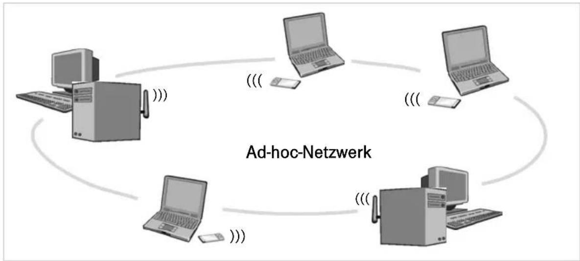 T-Mobile Sinus 154 DSL - Einführung - 1