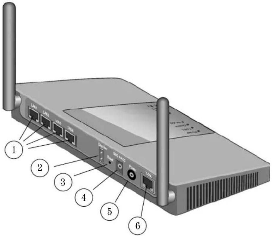 T-Mobile Sinus 154 DSL - Anschlusselemente - 1