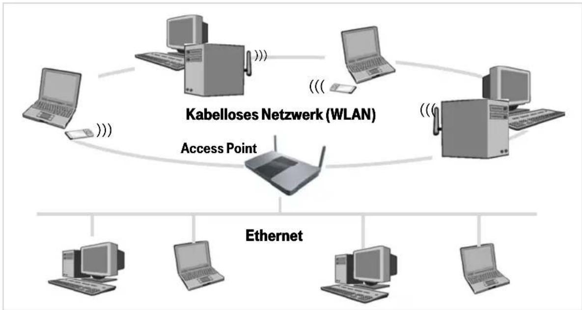 T-Mobile Sinus 154 DSL - Einführung - 1