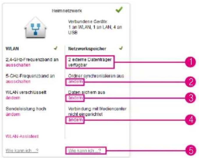 Heimnetzwerk Verbundene Geräte: 1 an WLAN, 1 an LAN, 4 an USB WLAN 2.4-GHz-Frequenzband an ausschaften 5-GHz-Frequenzband an ausschaften WLAN verschlüsselt ändern Sendeleistung hoch ändern WLAN-Assistent Wie kann ich ...? Netzwerkspeicher 2 externe Datenträger verfügbar Ordner synchronisieren aus än…