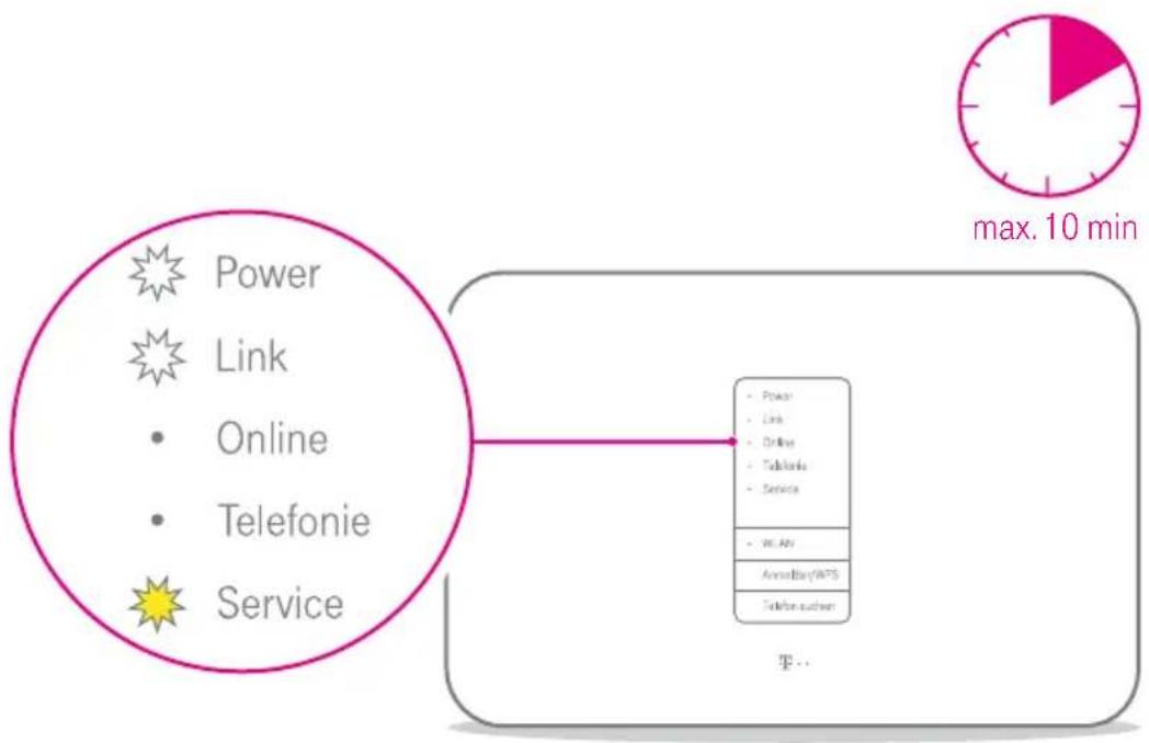 graph LR A["Power"] --> B["Link"] B --> C["Online"] C --> D["Telefonie"] D --> E["Service"] F["max. 10 min"] --> G["Data Table"] G --> H["Power"] G --> I["Link"] G --> J["Online"] G --> K["Teklonie"] G --> L["Service"] M["Power"] --> N["Line"] N --> O["Driver"] O --> P["Teklonie"] P --> Q["Service"]…