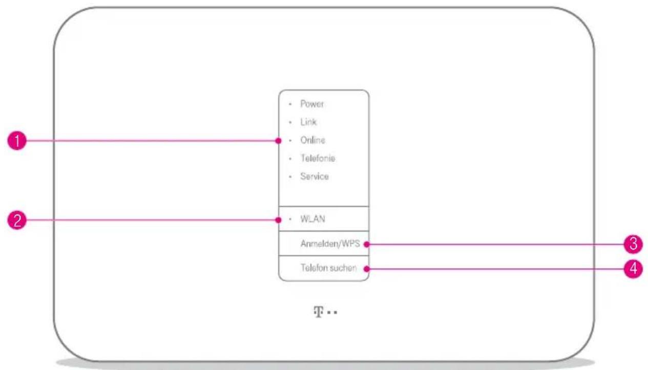 graph LR A["Power"] --> B["Link"] B --> C["Online"] C --> D["Telefonie"] D --> E["Service"] F["WLAN"] --> G["Anmelden/WPS"] G --> H["Telefon suchen"] I["3"] --> J["4"]