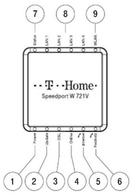 T-Mobile Speedport W 721V - Vorderansicht mit Leuchtdioden - 1