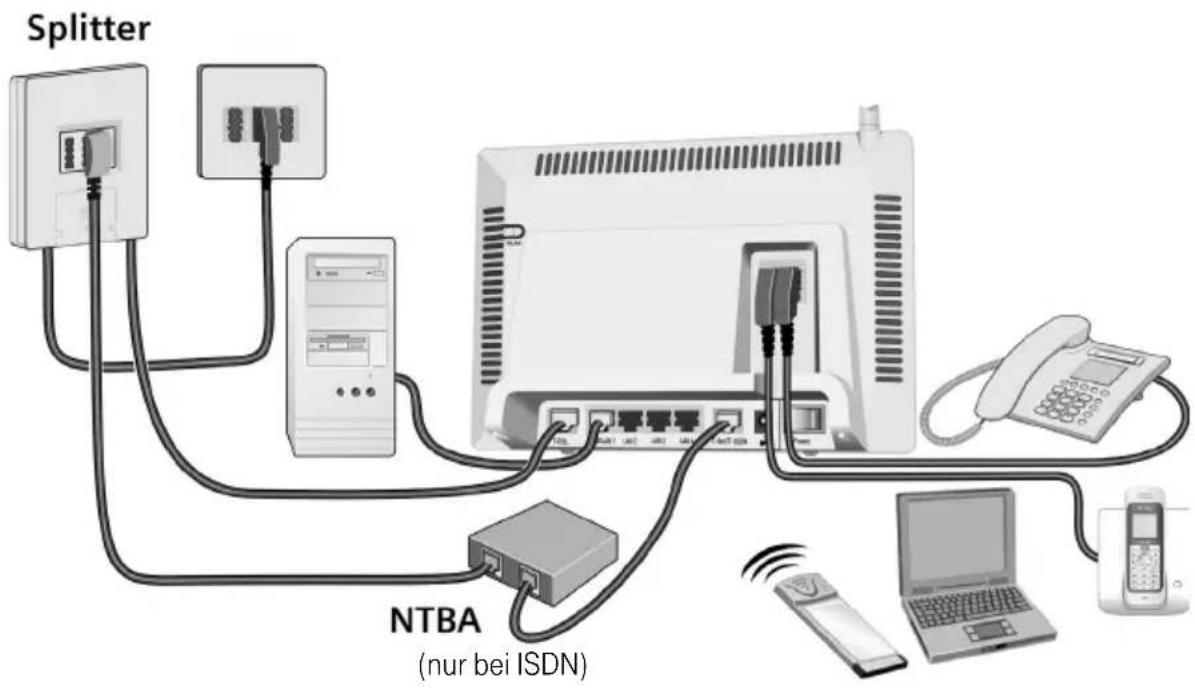 T-Mobile Speedport W 700V - Inbetriebnahme - 1