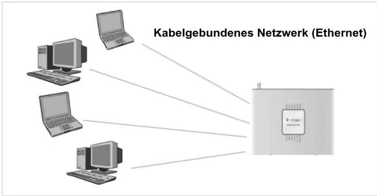 T-Mobile Speedport W 700V - Kabelgebundenes lokales Netzwerk (Ethernet) - 1