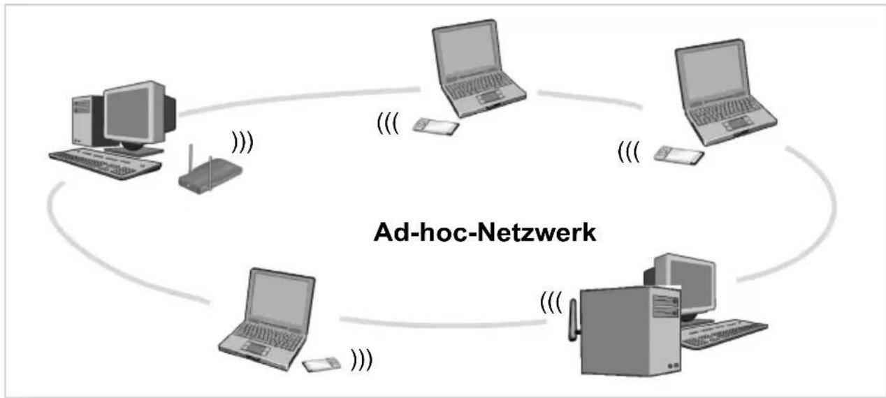 T-Mobile Speedport W 700V - Ad-hoc-Netzwerk - 1