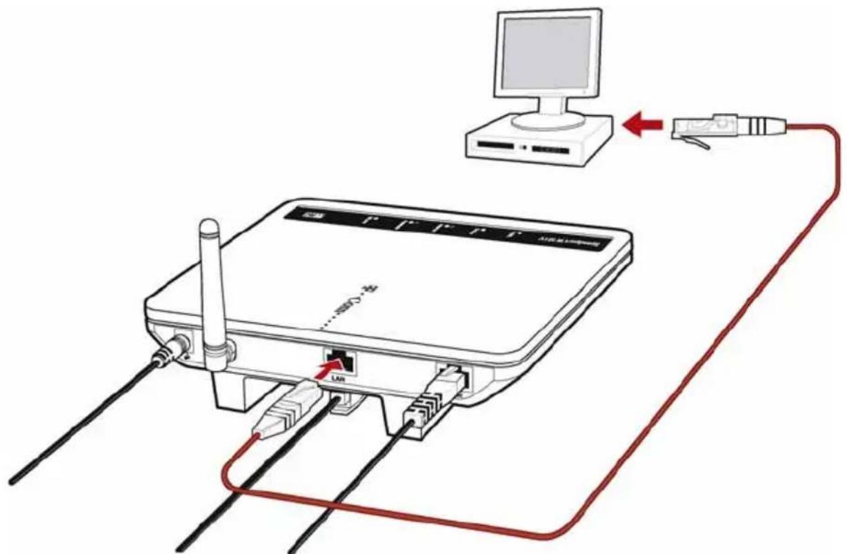 T-Mobile Speedport W 501V - Speedport W 501V am LAN-Anschluss des Computers anschließen - 1