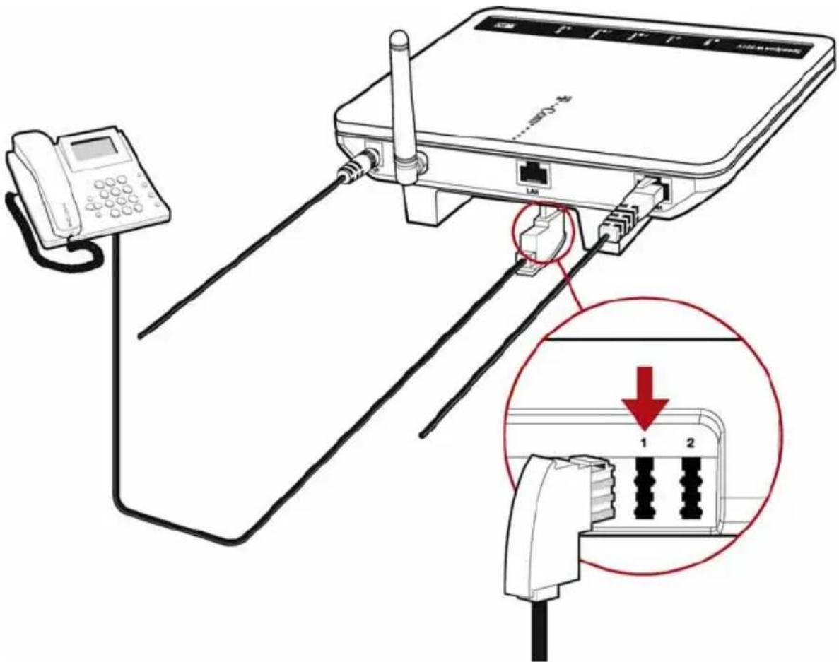 T-Mobile Speedport W 501V - Analoge Endgeräte am Speedport W 501V anschließen - 1
