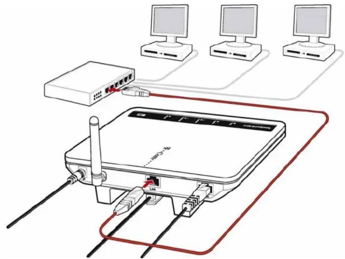 T-Mobile Speedport W 501V - Speedport W 501V an einem Netzwerk-Hub oder -Switch anschließen - 1